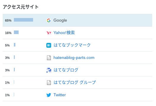 f:id:tomofuji005:20200815070735p:plain f:id:tomofuji005:20200815070735p:plain