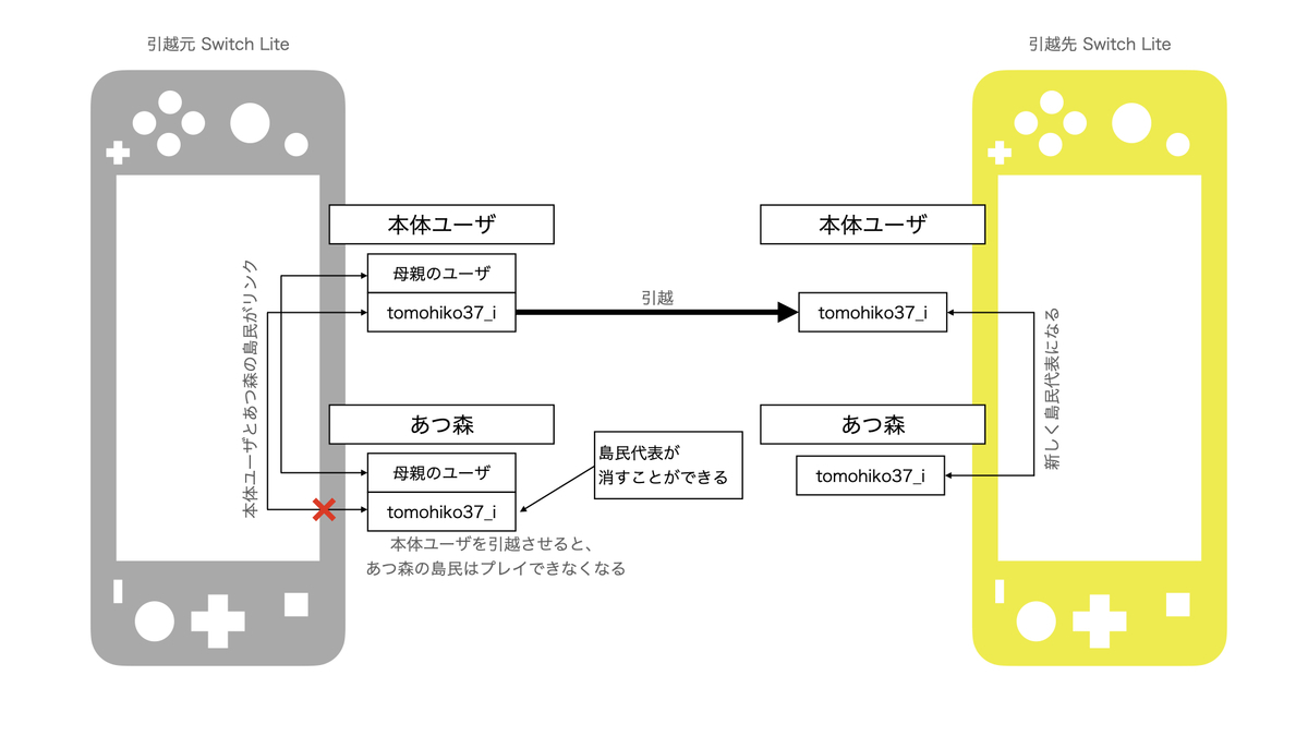 f:id:tomohiko37_i:20200913012605j:plain f:id:tomohiko37_i:20200913012605j:plain