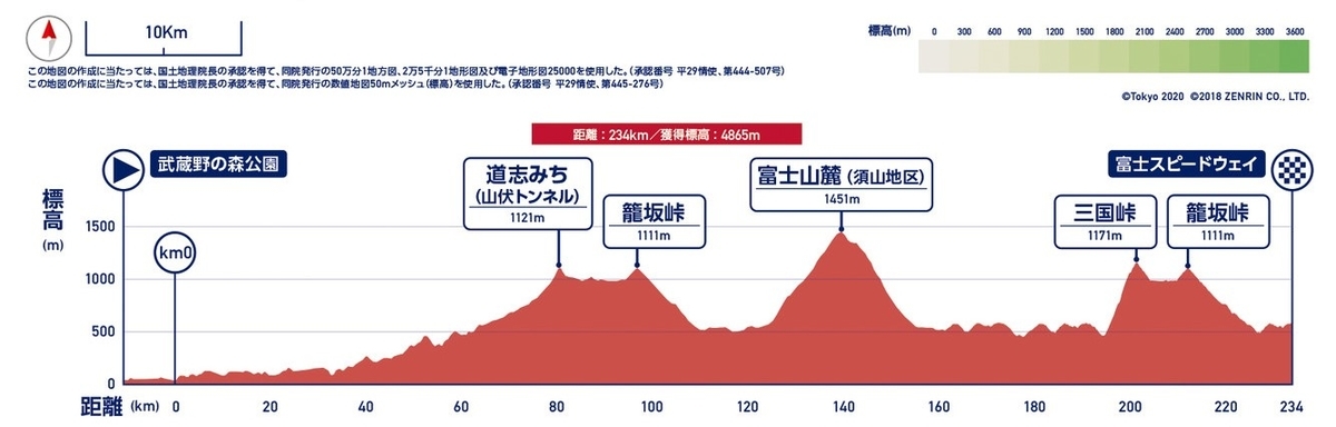 f:id:tomohiro_514:20191113113658j:plain f:id:tomohiro_514:20191113113658j:plain