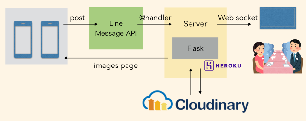 f:id:tomoima525:20171016191745p:plain f:id:tomoima525:20171016191745p:plain