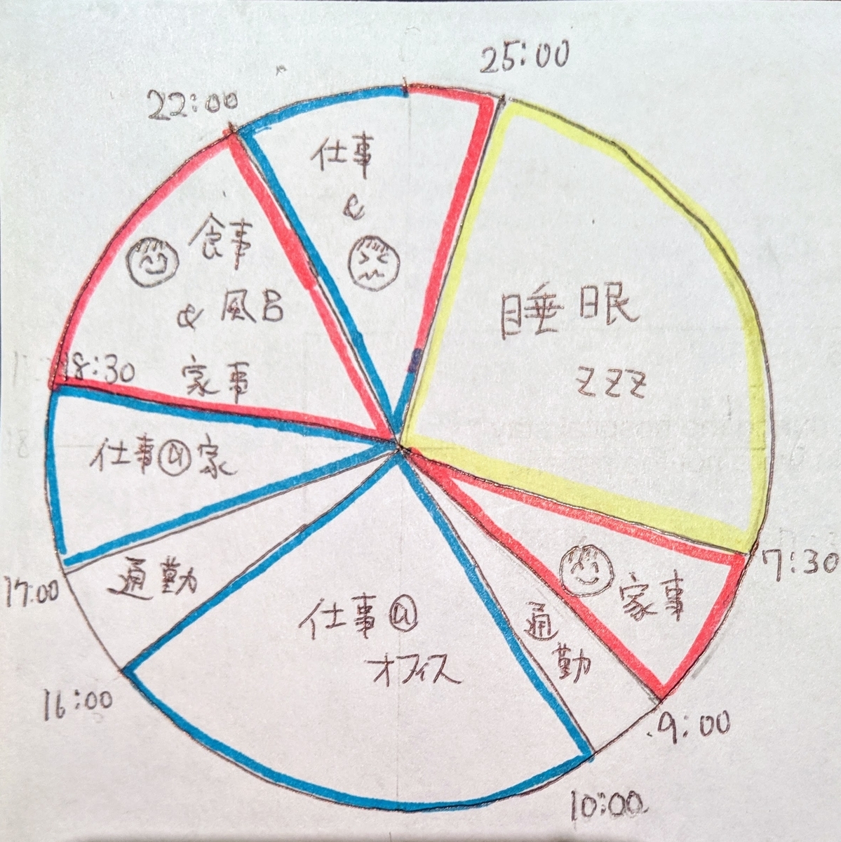 ソフトウェアエンジニアと育児の Retrospective 生後 1 ヶ月編 Tomoima525 S Blog