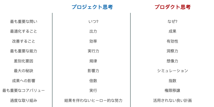 f:id:tomoima525:20211219170259p:plain