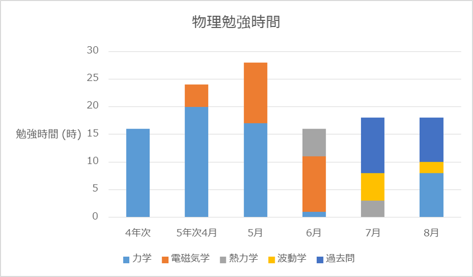 f:id:tomoki0606:20180131220918p:plain f:id:tomoki0606:20180131220918p:plain