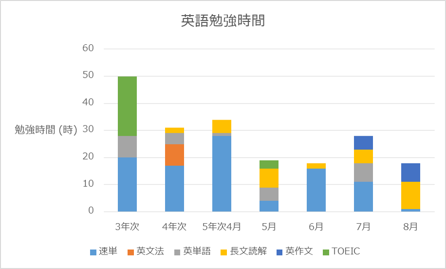 f:id:tomoki0606:20180131220945p:plain f:id:tomoki0606:20180131220945p:plain