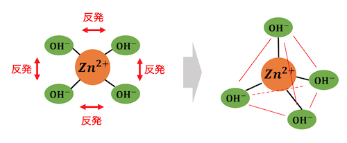錯イオンの立体構造って？ tomoki_science’s blog