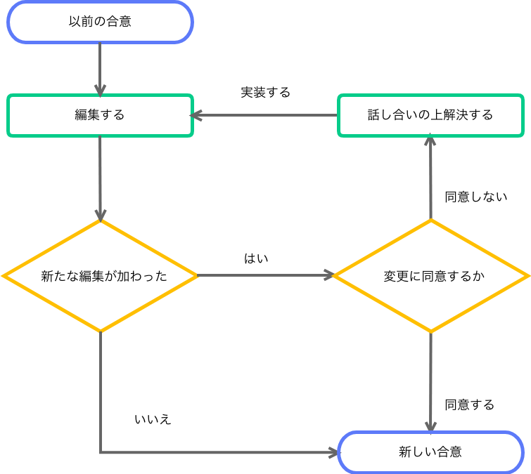 f:id:tomoki_science:20210614225554p:plain