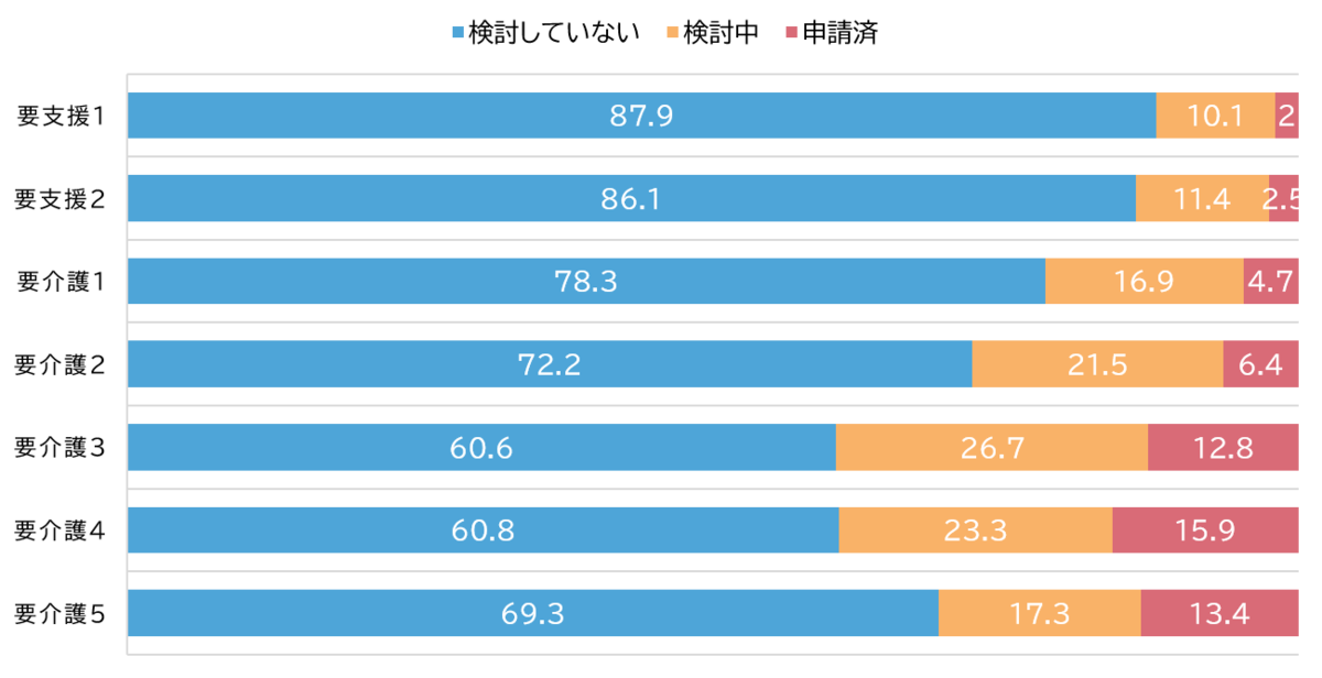 「在宅介護」の限界は？認知症も要因に？ CFPが考える介護のリアル