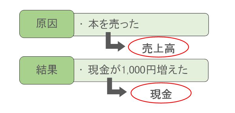 f:id:tomolog0808:20220117000917p:plain