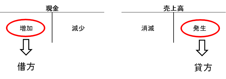 f:id:tomolog0808:20220117001727p:plain
