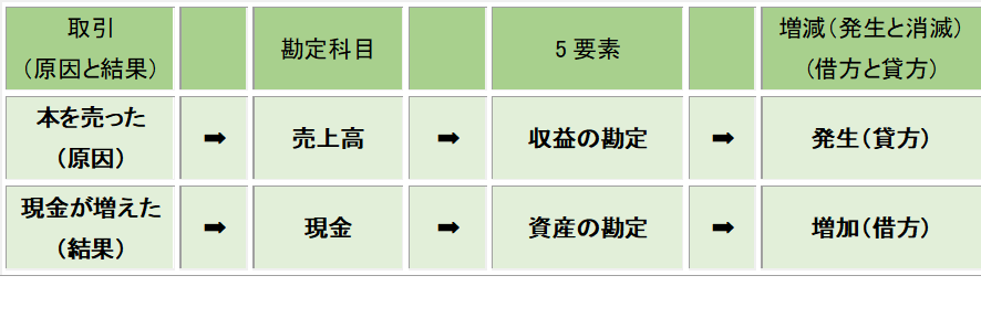 f:id:tomolog0808:20220117003122p:plain