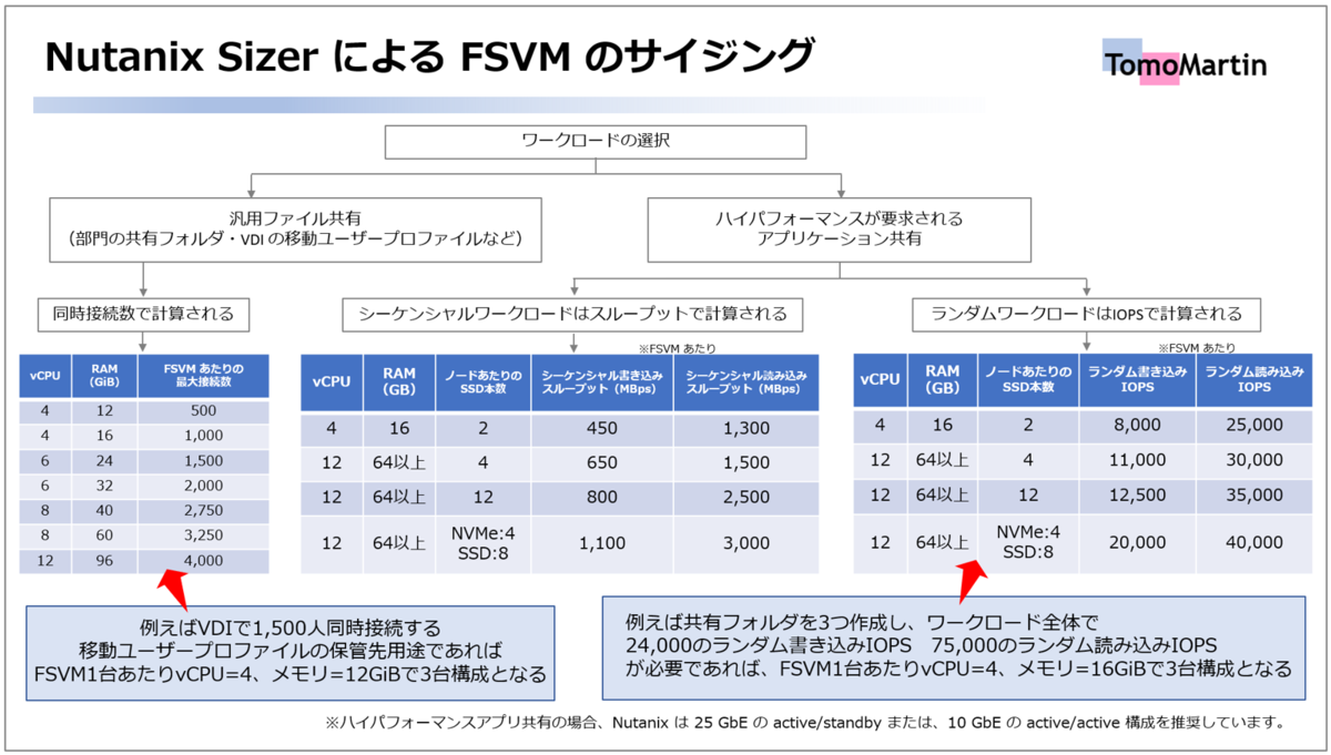 PNF 実践テクニック資料 WP2 モデル駆動材料設計 - PEFC評価解析プラットフォーム(FC