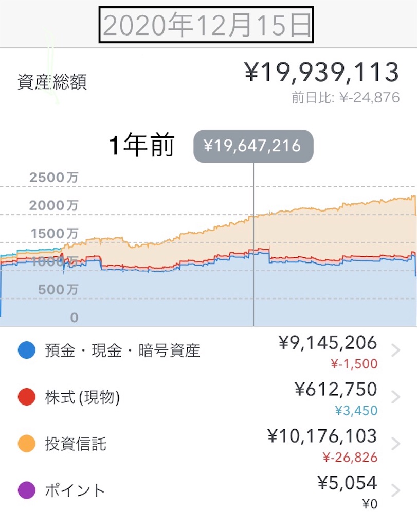 f:id:tomomi012:20211215181310j:image f:id:tomomi012:20211215181310j:image
