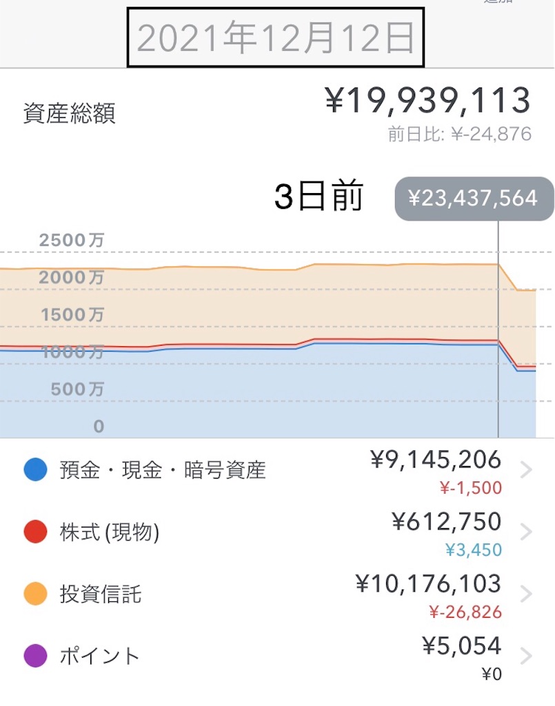 f:id:tomomi012:20211215181321j:image f:id:tomomi012:20211215181321j:image