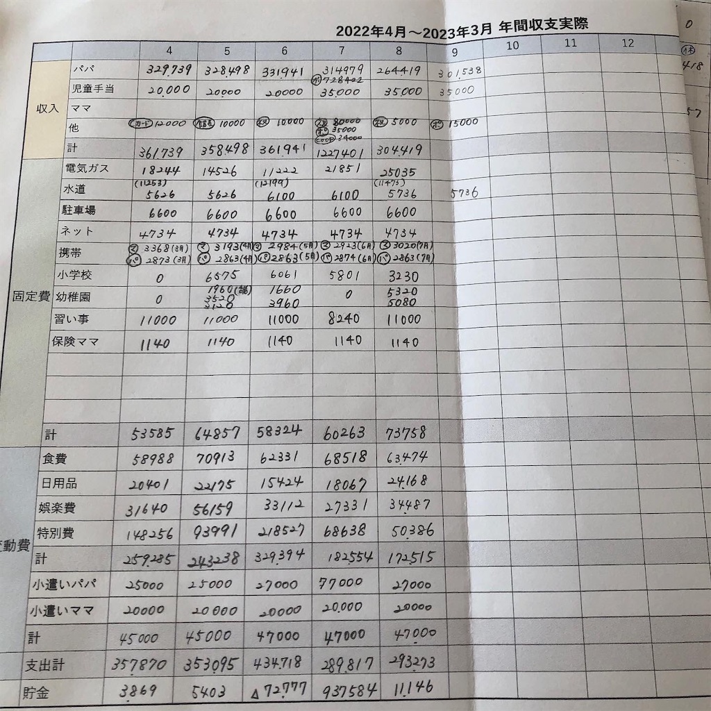 f:id:tomomi012:20220831181535j:image f:id:tomomi012:20220831181535j:image