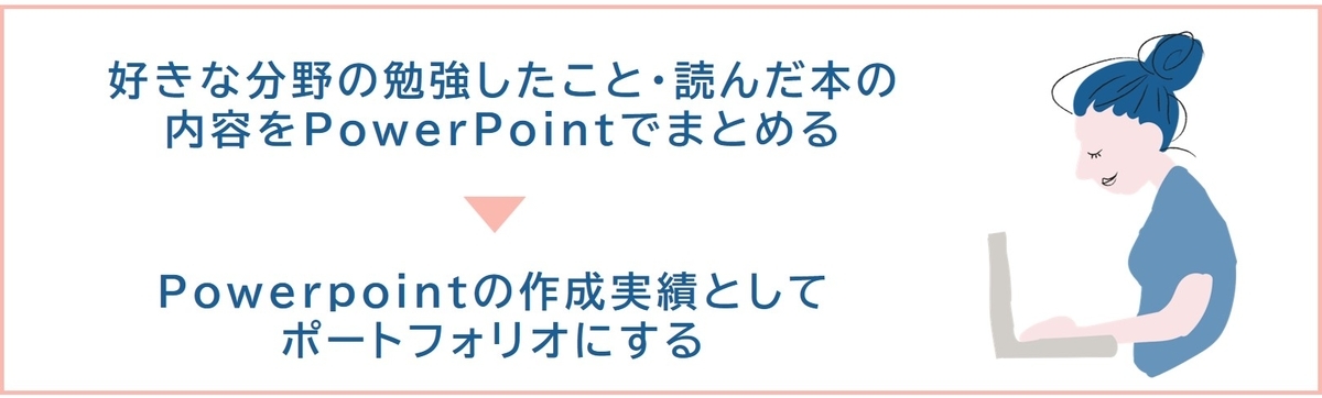 好きな分野の勉強したこと・読んだ本の内容をpowerpointでまとめ、作成実績としてポートフォリオにする