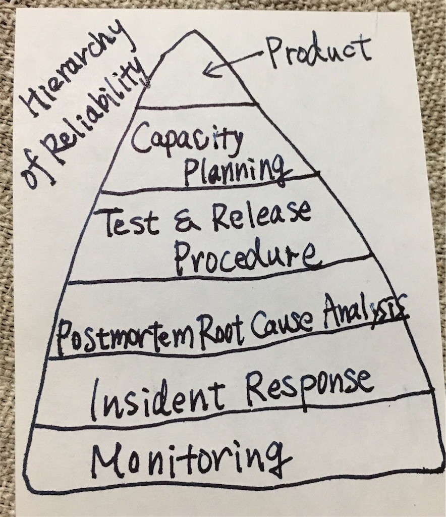 f:id:tomomii:20180508214900j:image:w400
