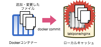 f:id:tomomiik:20200628014132p:plain