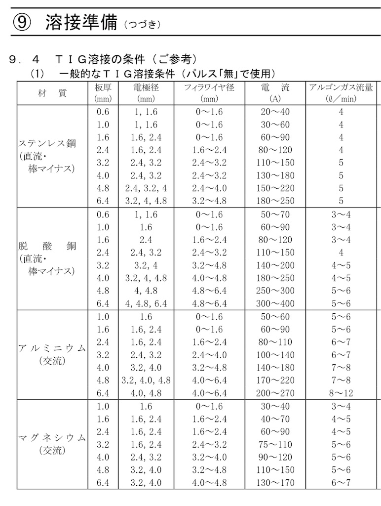 f:id:tomomon3:20171228162820j:image f:id:tomomon3:20171228162820j:image