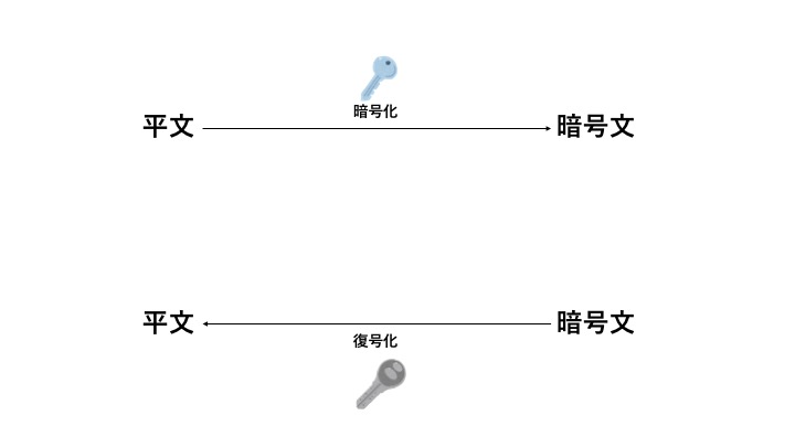 f:id:tomonori4565:20180521155735j:plain f:id:tomonori4565:20180521155735j:plain