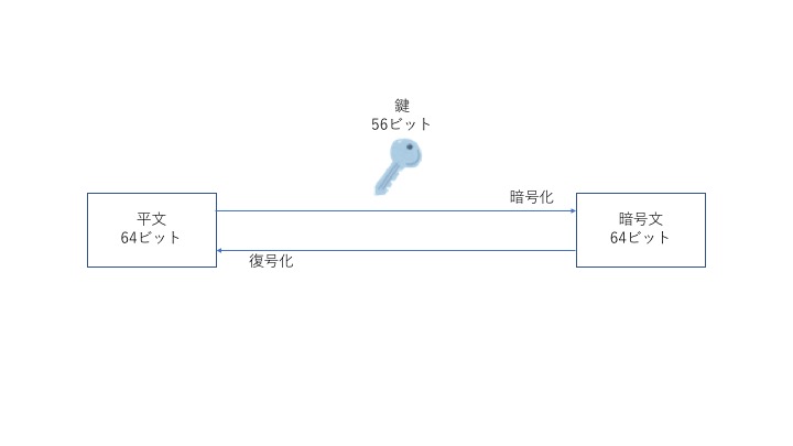 f:id:tomonori4565:20180608222838j:plain