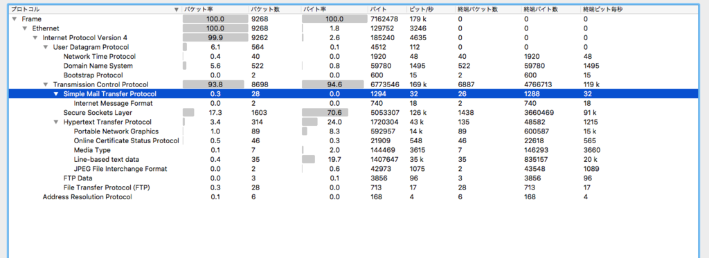 f:id:tomonori4565:20181019150415p:plain f:id:tomonori4565:20181019150415p:plain