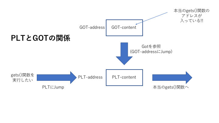 f:id:tomonori4565:20181129002019p:plain f:id:tomonori4565:20181129002019p:plain