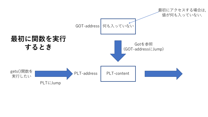 f:id:tomonori4565:20181129002023p:plain f:id:tomonori4565:20181129002023p:plain