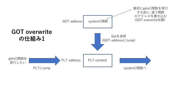 f:id:tomonori4565:20181129002027p:plain f:id:tomonori4565:20181129002027p:plain