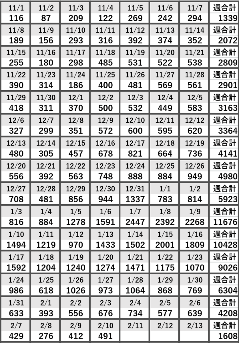 f:id:tomopin39:20210210184104p:plain