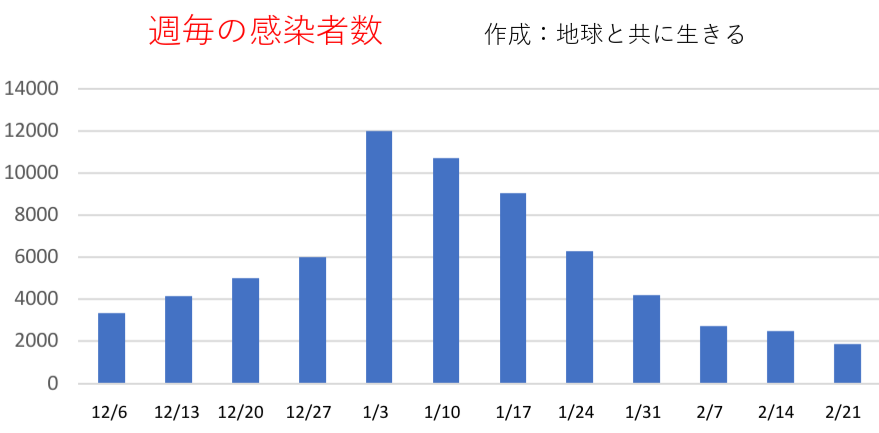 f:id:tomopin39:20210306002235p:plain