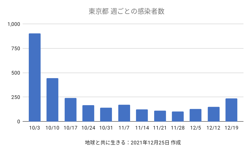 f:id:tomopin39:20211225191903p:plain