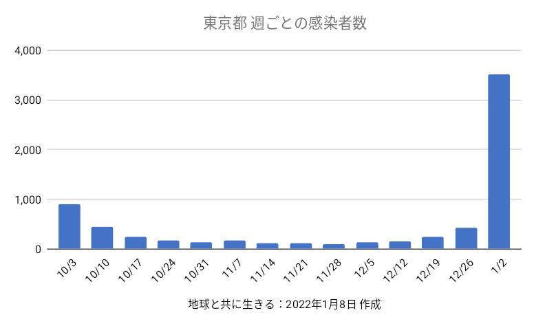 f:id:tomopin39:20220108175057p:plain