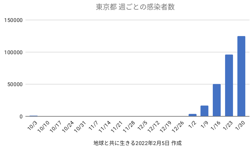f:id:tomopin39:20220205205932p:plain