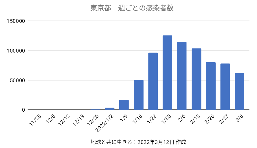 f:id:tomopin39:20220312182633p:plain
