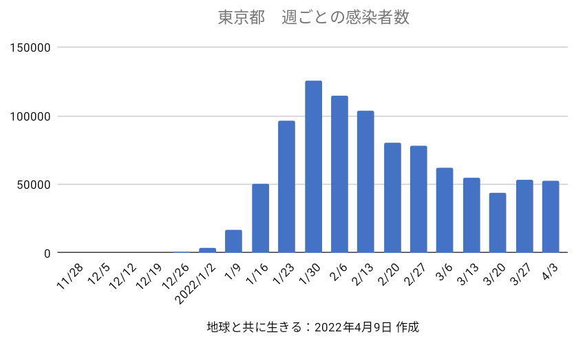 f:id:tomopin39:20220409173531p:plain