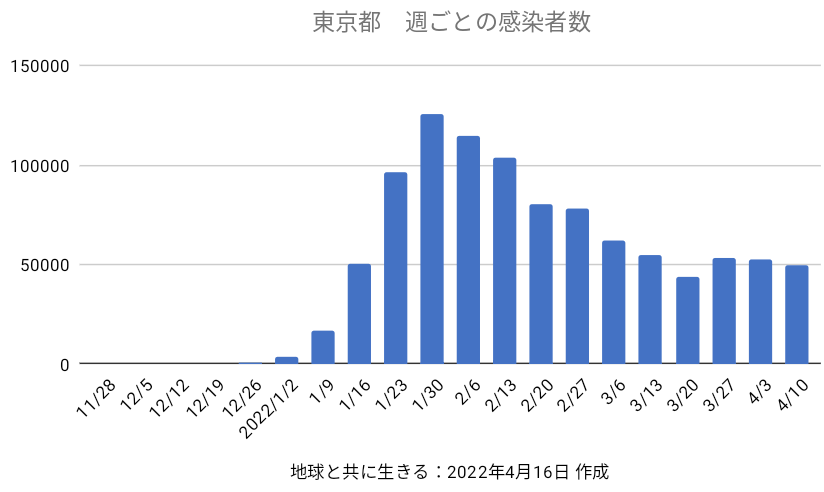 f:id:tomopin39:20220416193312p:plain