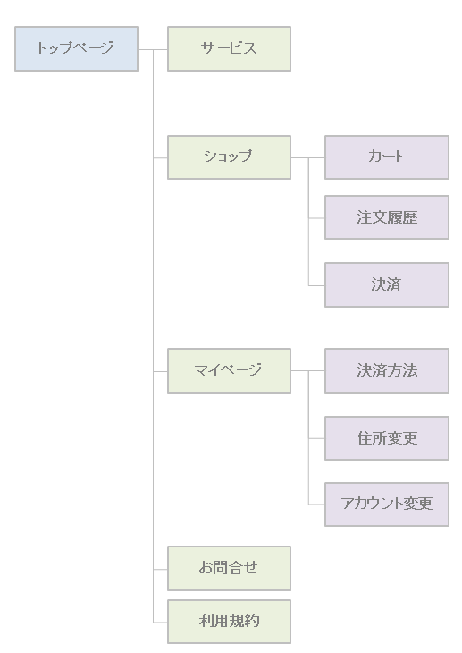 f:id:tomopix:20190815133506p:plain f:id:tomopix:20190815133506p:plain