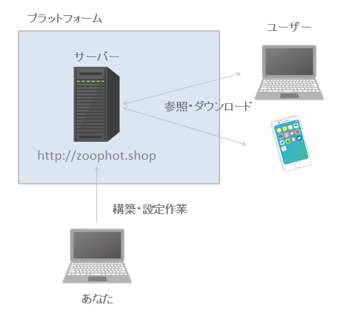 f:id:tomopix:20190815134442p:plain f:id:tomopix:20190815134442p:plain