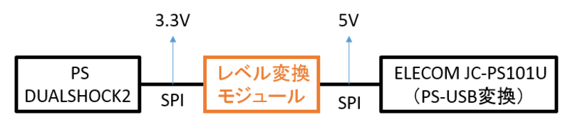 f:id:tomoriya:20140726220935p:image:w640 f:id:tomoriya:20140726220935p:image:w640