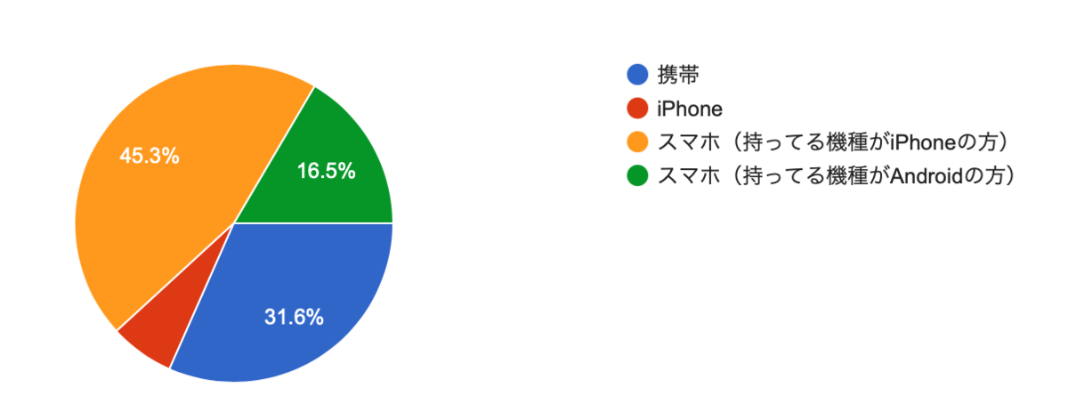 f:id:tomoshb1:20220119211959p:plain