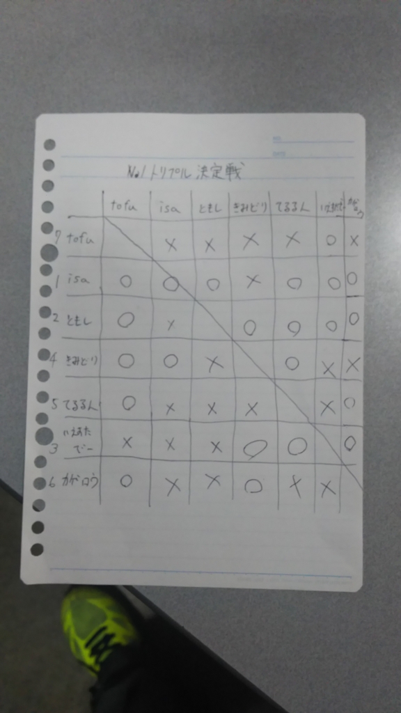 f:id:tomoshi9:20161212151727j:plain f:id:tomoshi9:20161212151727j:plain