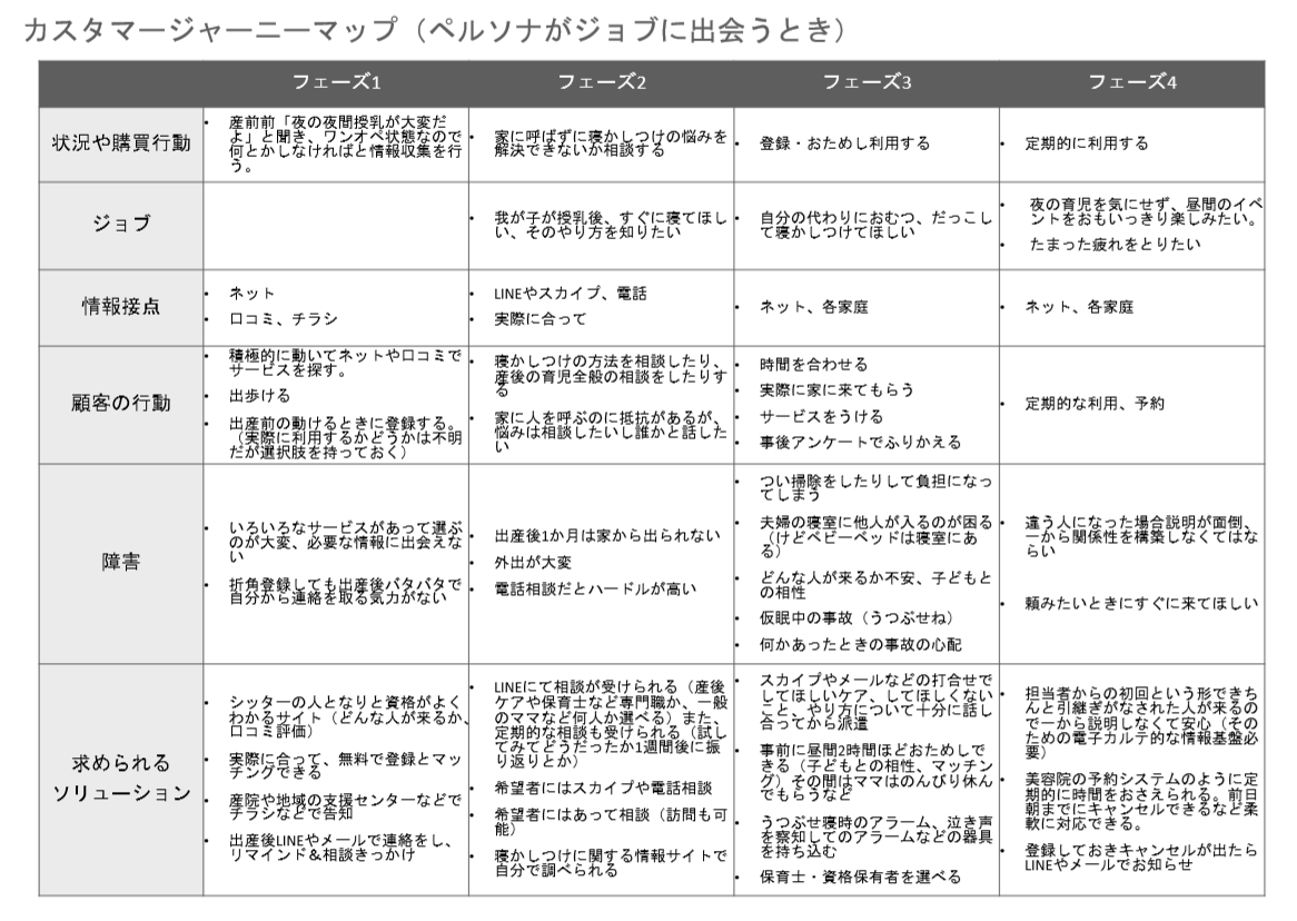 f:id:tomoswords:20200222164530p:plain