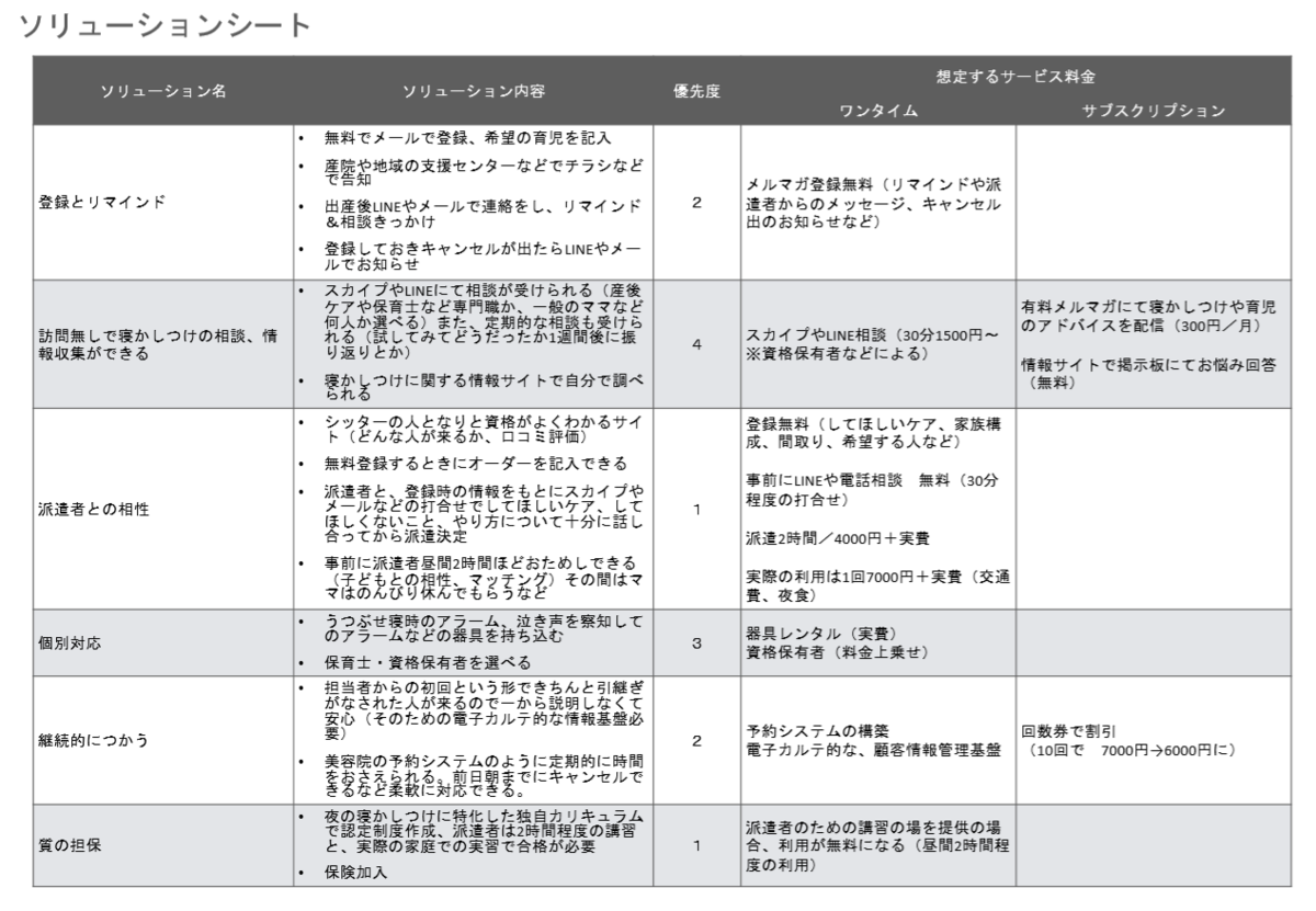 f:id:tomoswords:20200222164556p:plain