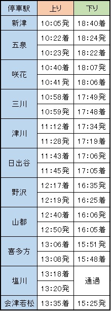Slばんえつ物語 乗車記 蒸気機関車に乗って磐越西線を乗り通す 新潟 会津若松 乗り物好きによる旅行ブログ Slばんえつ物語 乗車記 蒸気機関車に乗って磐越西線を乗り通す 新潟 会津若松 乗り物好きによる旅行ブログ