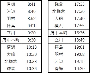 鎌倉紅葉号 乗車記 青梅線から鎌倉まで直通 秋の鎌倉観光に便利な臨時列車 青梅駅 鎌倉駅 乗り物好きによる旅行ブログ