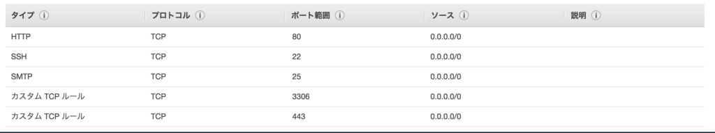 f:id:tomotomo1129:20180712150715p:plain f:id:tomotomo1129:20180712150715p:plain