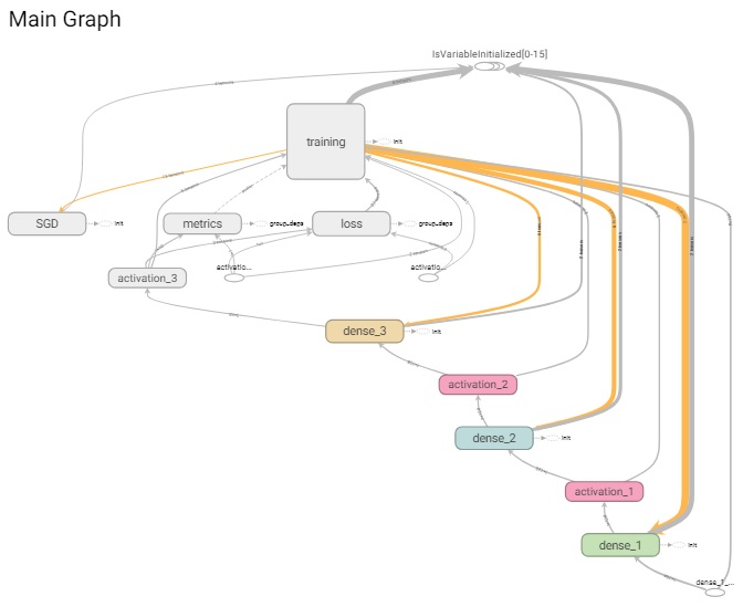 直感 Deep Learning を読んだ（その1） - 強いAIの実現方法