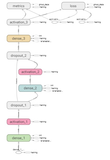 直感 Deep Learning を読んだ（その1） - 強いAIの実現方法