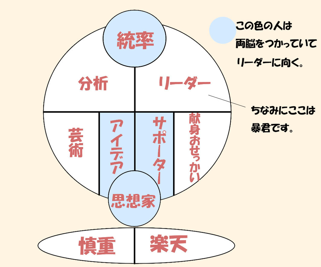 f:id:tomototo:20190210150410j:plain f:id:tomototo:20190210150410j:plain