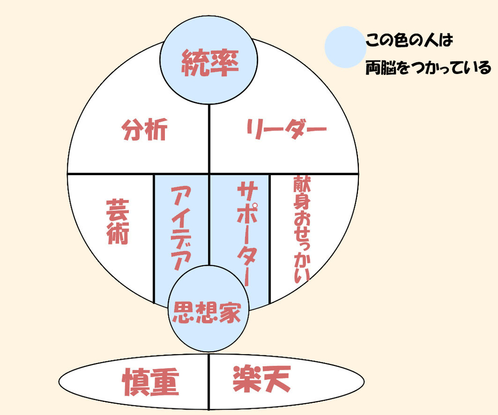 f:id:tomototo:20190210154438j:plain f:id:tomototo:20190210154438j:plain